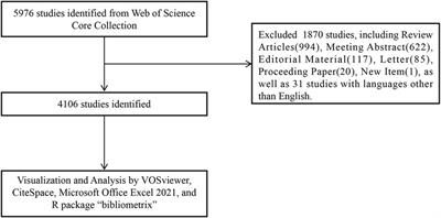 Knowledge mapping of metformin use on cancers: a bibliometric analysis (2013–2023)